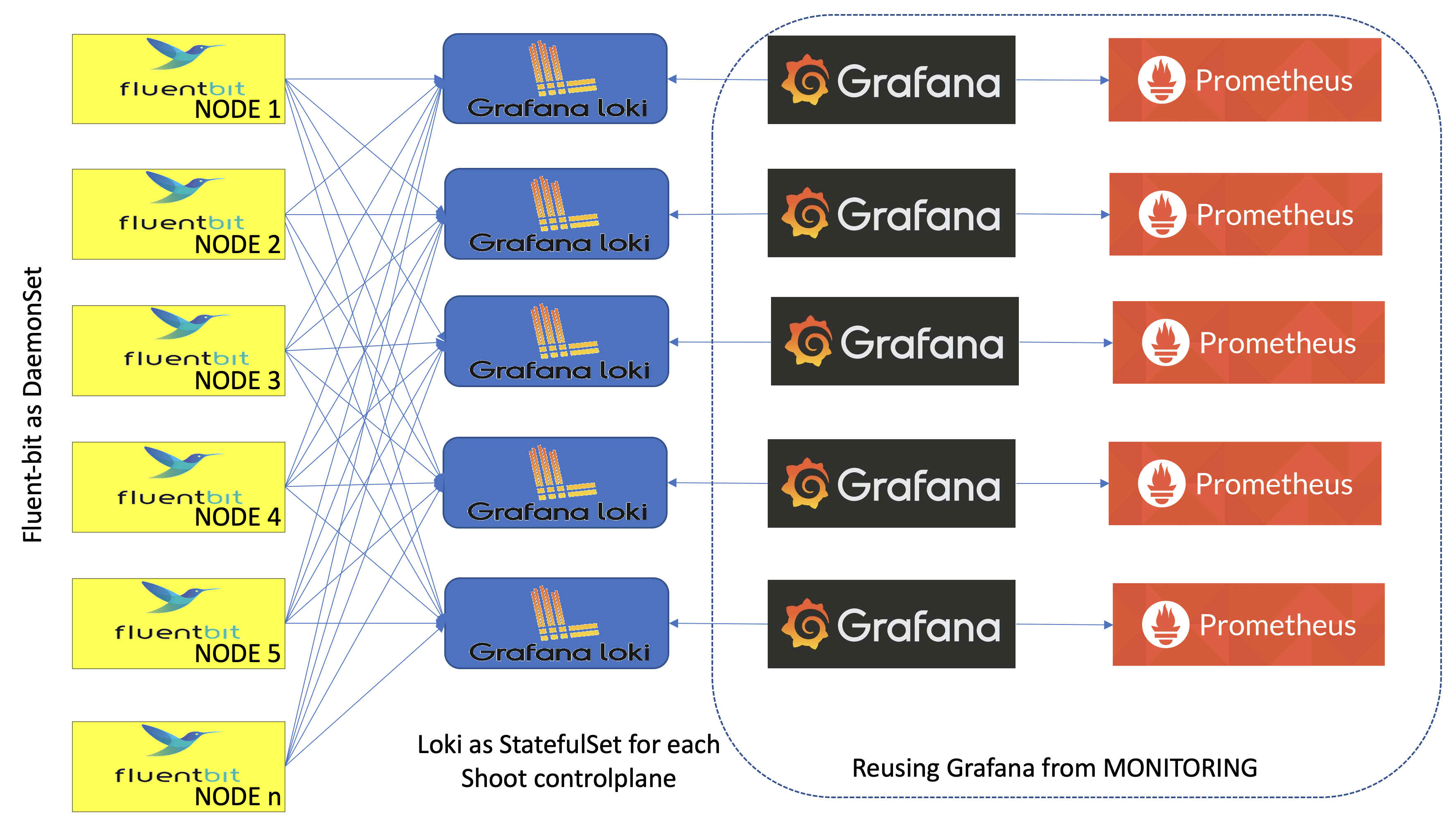 “Cluster Logging Topology”